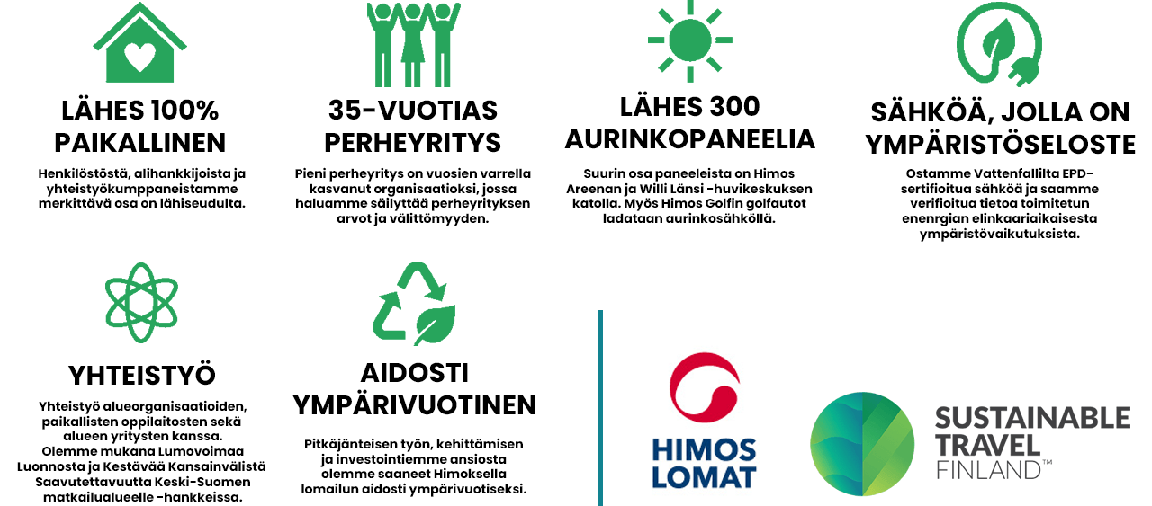 HimosLomien vastuullisuustekoja kuvattuna eri ikoneilla.